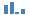 GDP Từ Sản xuất