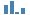 GDP Từ Vận tải