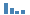 Tốc độ tăng trưởng GDP