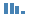 Tốc độ tăng trưởng GDP hàng năm