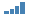 GDP bình quân đầu người