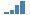 GDP bình quân đầu người PPP
