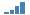 Nợ của Chính phủ đối với GDP