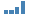 Cung cấp tiền M2