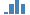 Tỷ lệ thất nghiệp