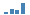 Mni Business Sentiment