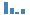 Gross Fixed Capital Formation