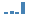 Money Supply M1