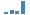 Money Supply M2