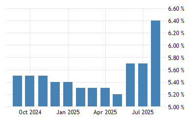Puerto Rico Unemployment Rate 1976 2020 Data 2021 2022 Forecast Historical