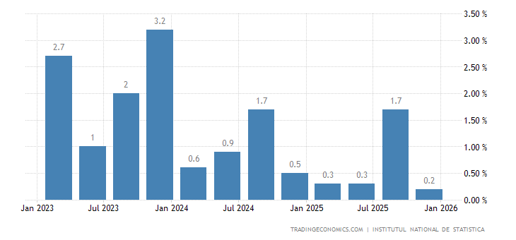 罗马尼亚gdp_罗马尼亚地图