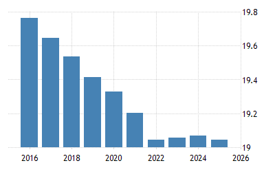 Romania Population 22 Data 23 Forecast 1960 21 Historical Chart News Romania Population 22 Data 23 Forecast 1960 21 Historical Chart News