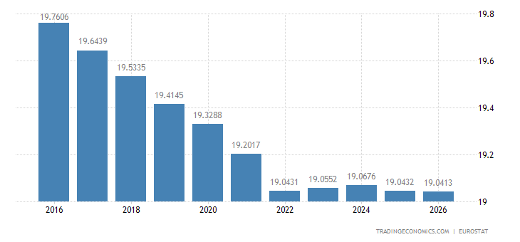 罗马尼亚 - 人口 | 1960-2021 数据 | 2022-2024 预测
