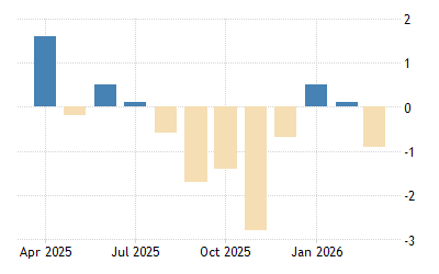 Russia Business Confidence 2005 2021 Data 2022 2023 Forecast Calendar Russia 2022 Schedule Pacific Time