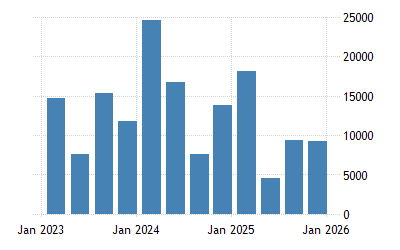 Russia Current Account 1994 2021 Data 2022 2023 Forecast Calendar Historical Russia 2022 Schedule Pacific Time