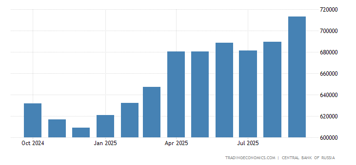 Russia Foreign Exchange Reserves 2019 Data C!   hart Calendar | Pakistan forex reserves december 2017 Russia Foreign Exchange Reserves 2019 Data Chart Calendar -