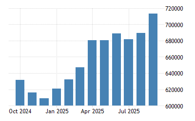 Russia Foreign Exchange Reserves 1992 2021 Data 2022 2023 Forecast Calendar Rusia Calendar Pacific Time 2022