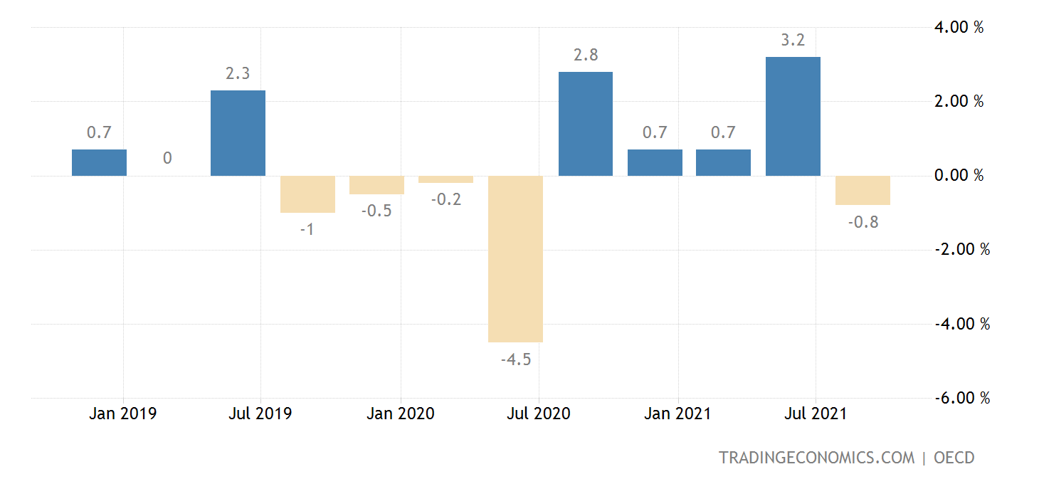 Russia GDP Growth Rate 1995 2020 Data 2021 2023 Forecast Russia GDP Growth Rate 1995 2020 Data 2021 2023 Forecast