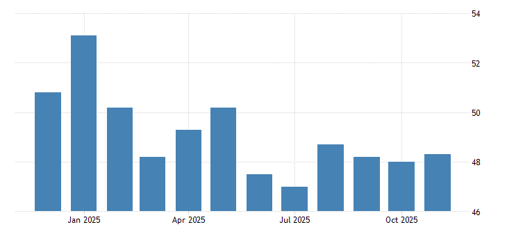 Russia Manufacturing PMI