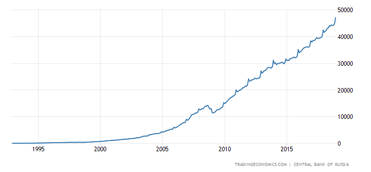 russia-money-supply-m2.png?s=russiamonsu