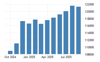 Russia Money Supply M2 2000 2021 Data 2022 2023 Forecast Calendar Historical Rusia Calendar Pacific Time 2022