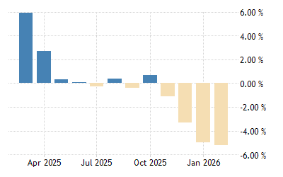 Russia Producer Prices Change 2005 2021 Data 2022 2023 Forecast Calendar Russia 2022 Schedule Pacific Time