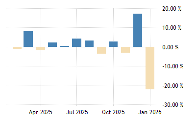 Russia Retail Sales Mom 1995 2021 Data 2022 2023 Forecast Historical Chart Russia 2022 Schedule Pacific Time