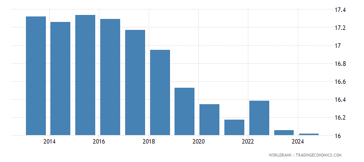 Rwanda Lending Interest Rate Percent | Forex bureau exchange rates in rwanda Rwanda Lending Interest Rate Percent -