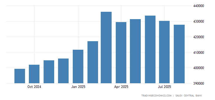 United states money supply m0 2019 data chart calendar United states money supply m0 2019 data chart calendar