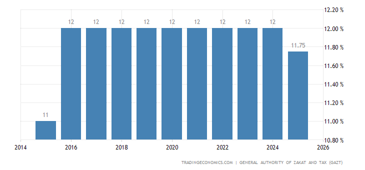 Social security tax rate 2020 Social security tax rate 2020
