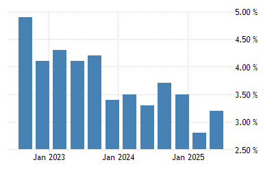 Interest Rate In Saudi Arabia 2018 Rating Walls