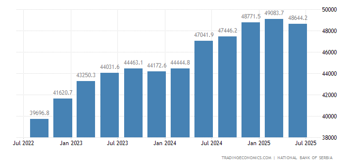 serbia-external-debt.png