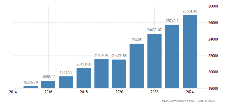 serbia-gdp-per-capita-ppp.png