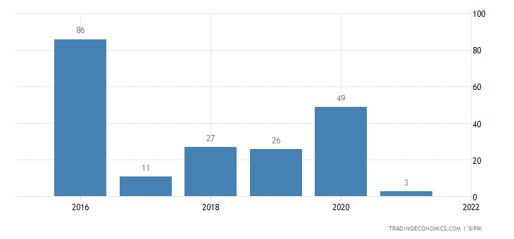 Serbia Weapons Sales serbia-weapons-sales.png?s=serbiaweasal&