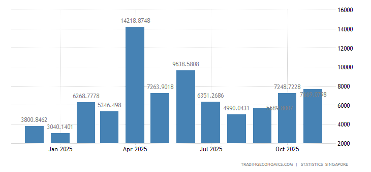 新加坡可贸易部门gdp_近50年来 新加坡缔造的奇迹有多大,你知道吗(2)