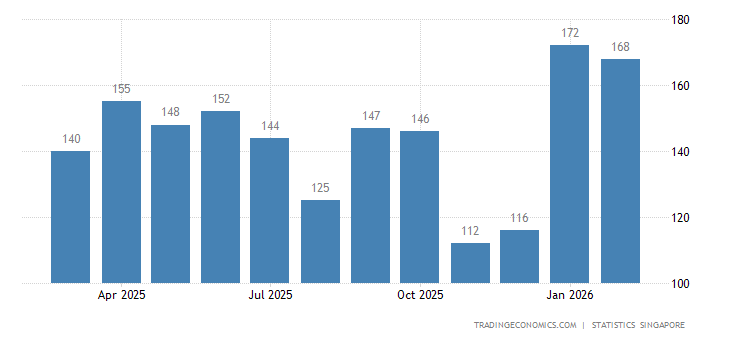 Singapore Bankruptcies singapore-bankruptcies.png?s=singaporeba