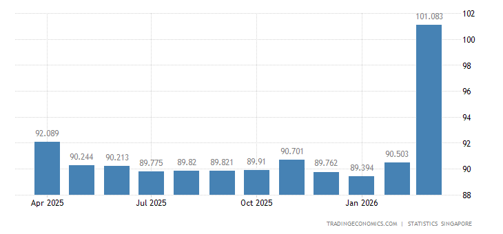 Singapore Export Prices singapore-export-prices.png?s=singaporee