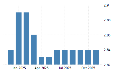 Singapore Gasoline Prices 2021 Data 2022 Forecast 1990 2020 Historical Chart