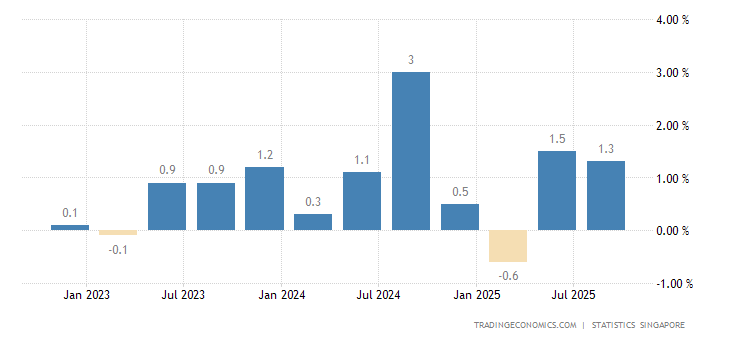 新加坡gdp_新加坡经济断裂 没有中国的合作他还能得意吗(2)