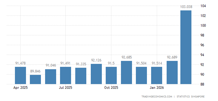 Singapore Import Prices singapore-import-prices.png?s=singaporei