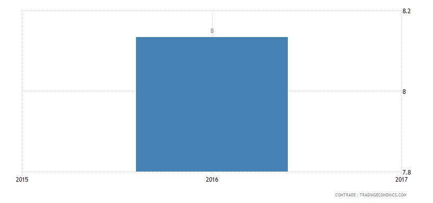 Singapore Imports from Sri Lanka of Hand Sieves and Hand Riddles - 2023 ...