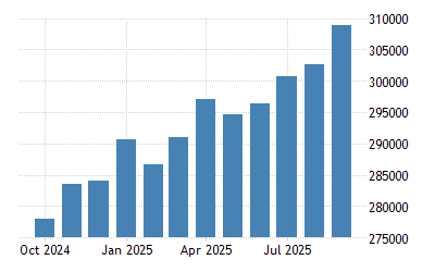 Singapore Money Supply M1 1969 2021 Data 2022 2023 Forecast Historical Chart Economic Trends 1969- 2022