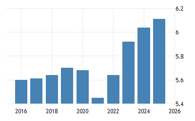 シンガポール 人口 1960 21 データ 22 24 予測 シンガポール 人口 1960 21 データ 22 24 予測