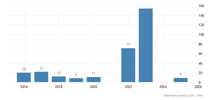 Slovakia Weapons Sales slovakia-weapons-sales.png?s=slovakiawea
