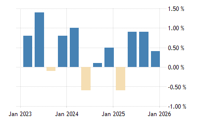 スロベニア Gdp成長率 1995 22 データ 23 24 予測 スロベニア Gdp成長率 1995 22 データ 23 24 予測