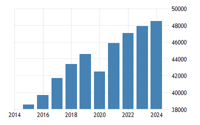 スロベニア 一人当たりgdpのppp 1990 21 データ 22 24 予測 スロベニア 一人当たりgdpのppp 1990 21 データ 22 24 予測