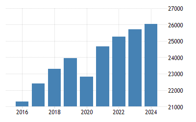 スロベニア 一人当たりgdp 1995 21 データ 22 24 予測 スロベニア 一人当たりgdp 1995 21 データ 22 24 予測