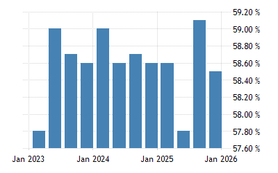 スロベニア 労働力率 1998 21 データ 22 24 予測 スロベニア 労働力率 1998 21 データ 22 24 予測
