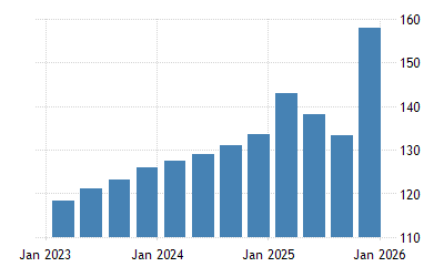 スロベニア 労賃 00 22 データ 23 24 予測 スロベニア 労賃 00 22 データ 23 24 予測