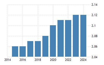 スロベニア 人口 1960 21 データ 22 24 予測 スロベニア 人口 1960 21 データ 22 24 予測
